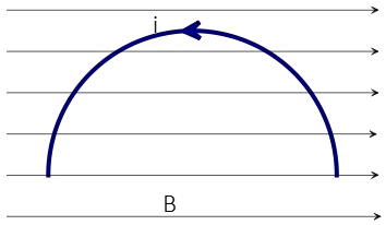 semi-circle in a magnetic field